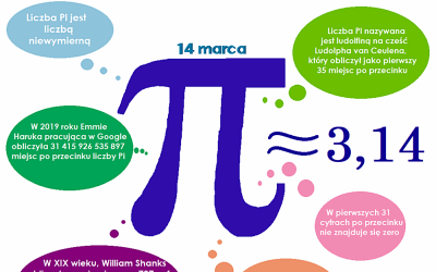 Dzień liczby Pi